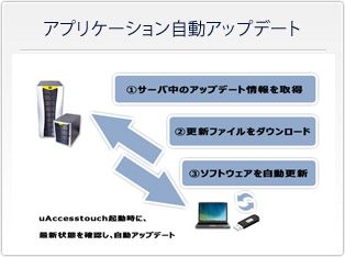 アプリケーション自動アップデート